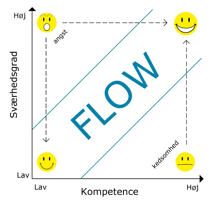 GSK - Frans Ørsted Andersen - Artikel - Flow diagram
