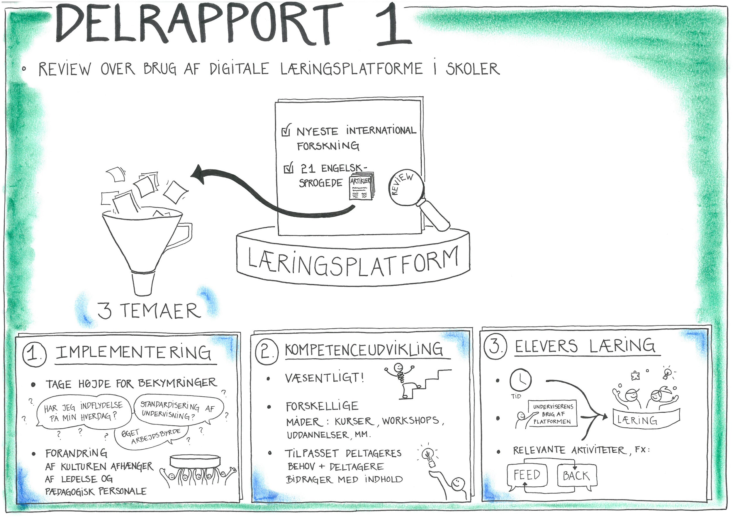 Læringsplatforme - Delrapport 1