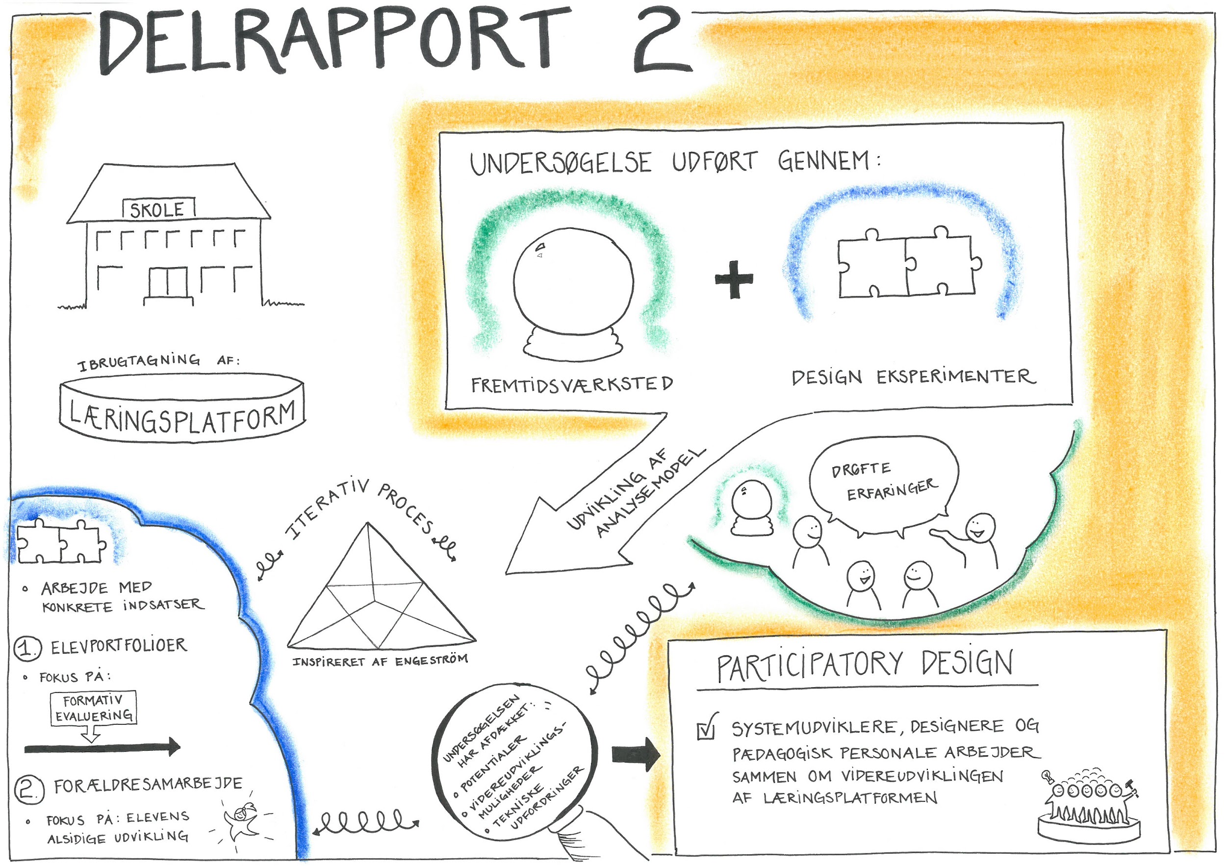 Læringsplatforme - Delrapport 2