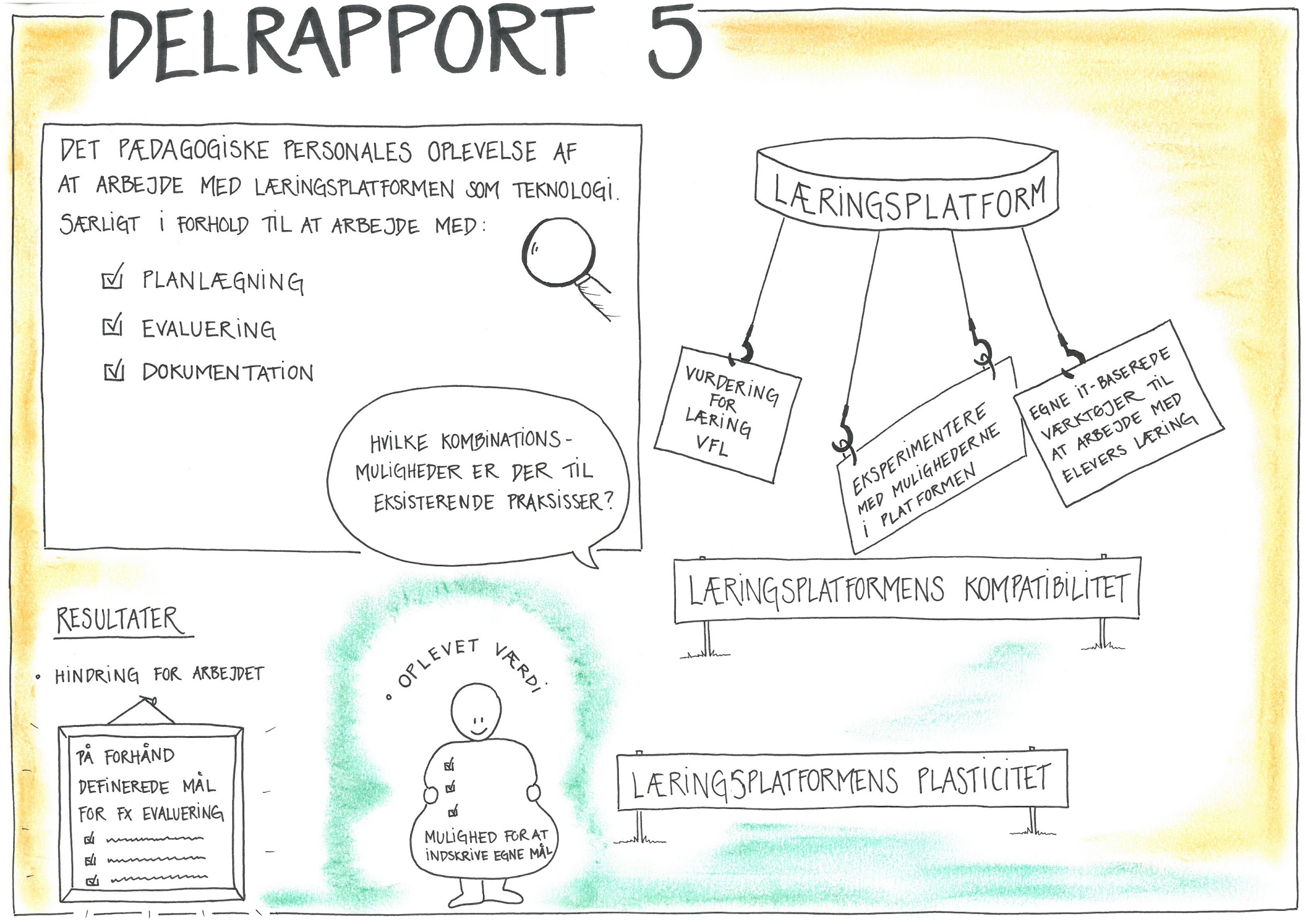 Læringsplatforme - Delrapport 5